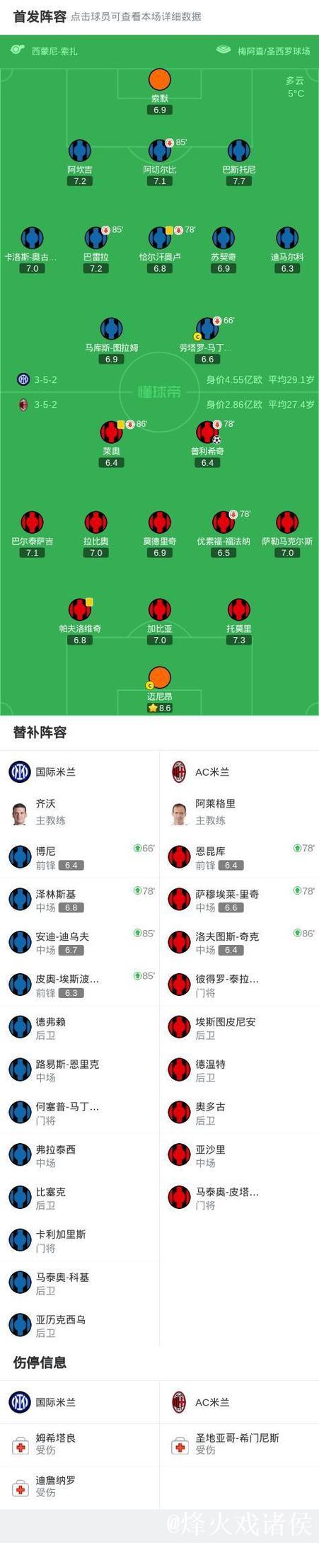意甲-普利西奇制胜 米兰1-0国米升至第二