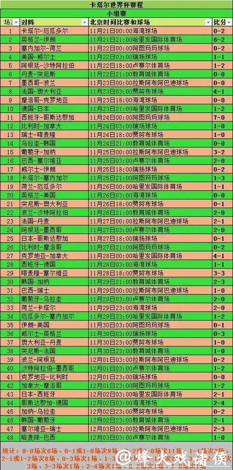 全面解读世界杯比分分析与赛事趋势
