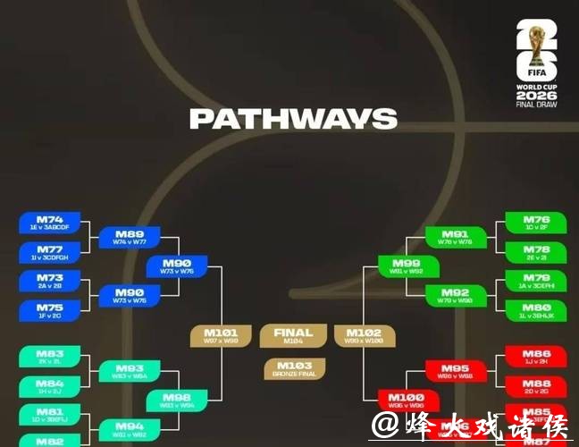 2026世界杯比赛投注平台有哪些选择？
