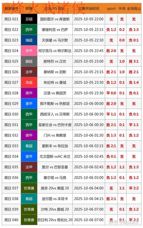 苹果官方解读世界杯比分